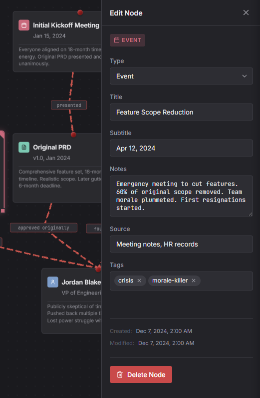 Add Node dialog showing Title field, Type dropdown, and Description field